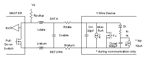 Figure 6: Electrical equivalent circuit of the MicroLAN